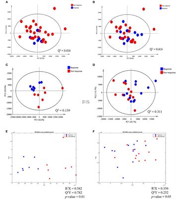 Metabolic Phenotyping Predicts Gemcitabine and Cisplatin Chemosensitivity in Patients With Cholangiocarcinoma